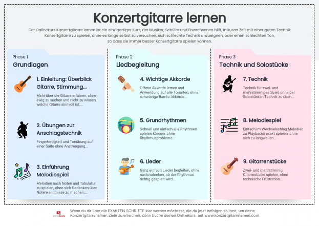 www.konzertgitarrelernen.com